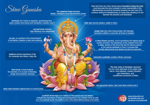 Beautiful Lord Ganesha’s Symbolism | Vedic Astrology by Brinda
